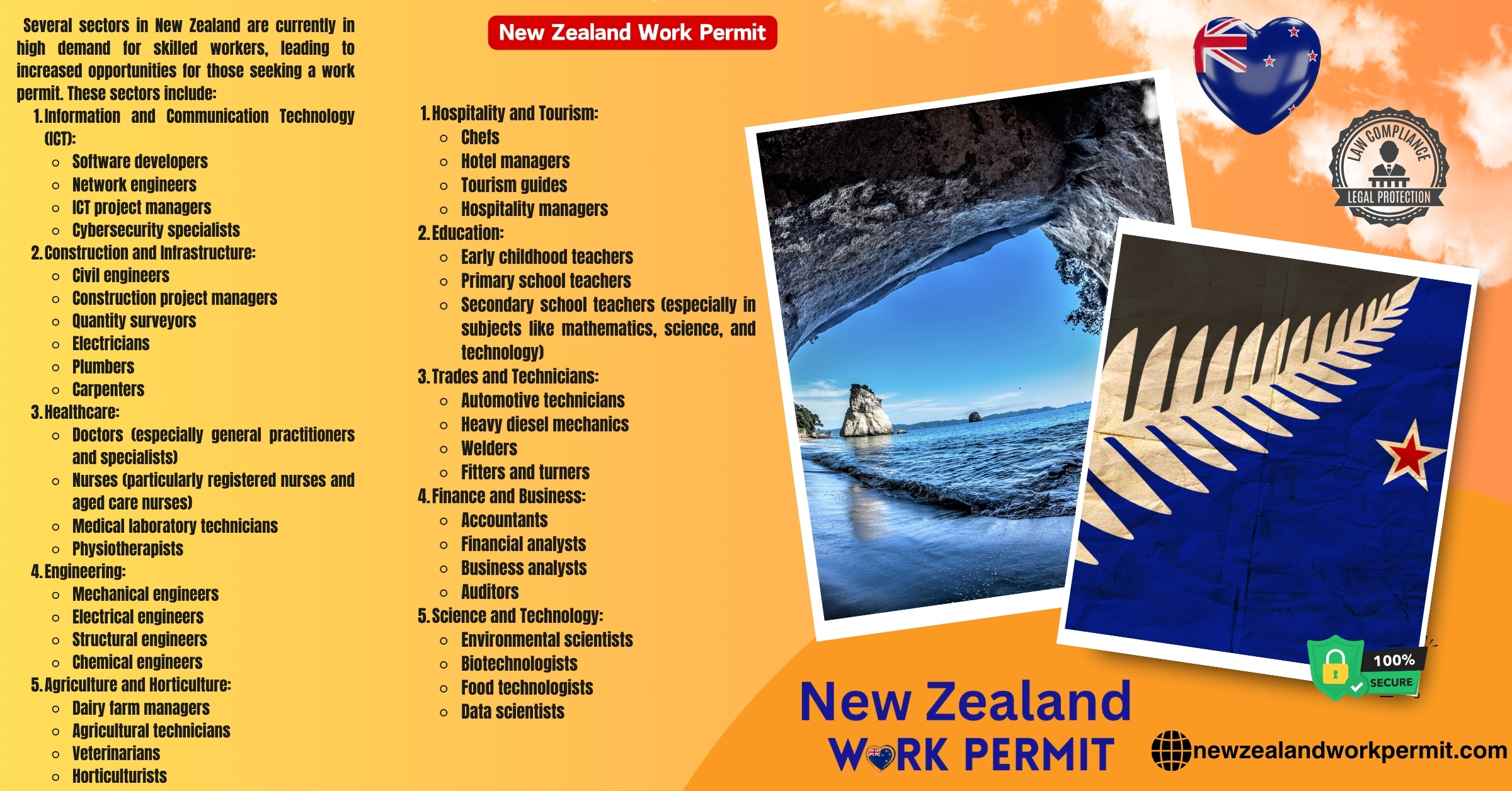 New Zealand Visa Requirements for South African Nationals: Resident, Business, Tourist, and Business Resident Visas